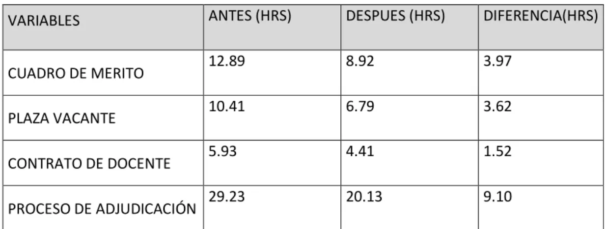 Tabla 7.Distribución de variable PROCESO DE ADJUDICACIÓN. 
