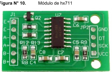 Figura N° 10.  Módulo de hx711 