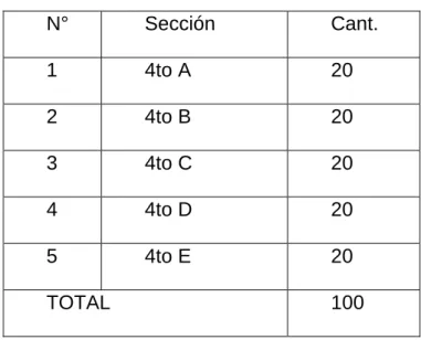 Tabla 1 Población 