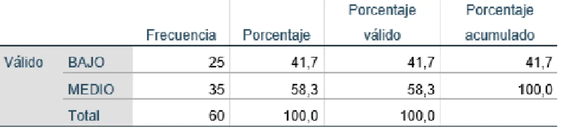 Tabla 4: Tabla de frecuencia de la variable Adaptación escolar. 