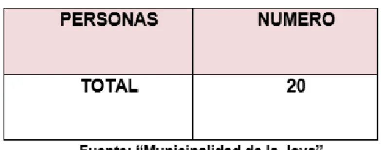 Tabla 2 Muestra. 