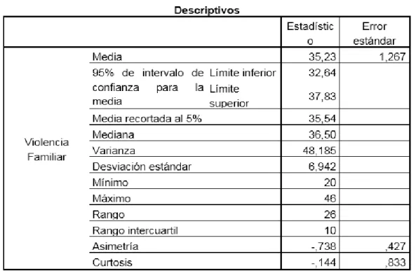 Tabla 7 Resultados generales de la variable: Violencia Familiar. 