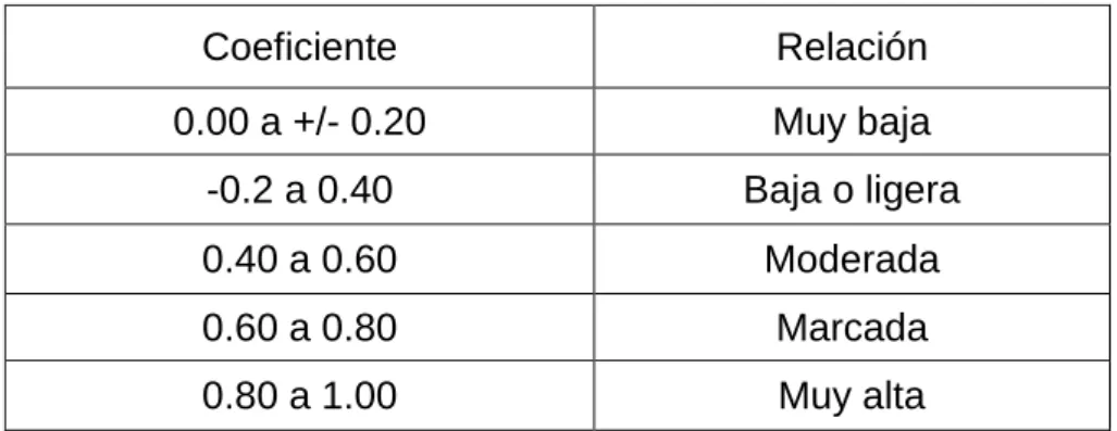 Tabla N° 03:  Análisis de Alfa de Cronbach. 