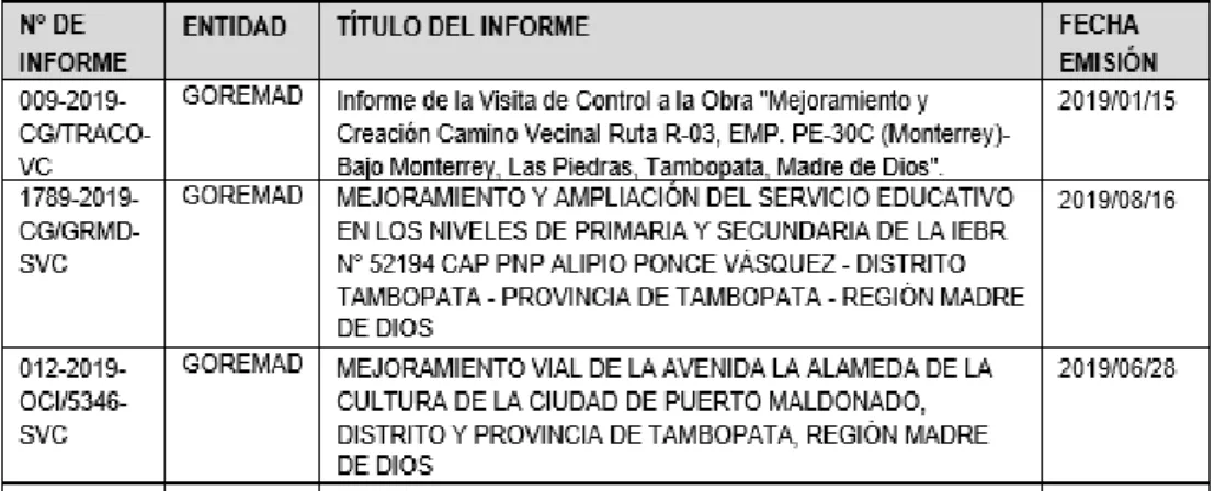 Tabla N°02: informes de visita de control 