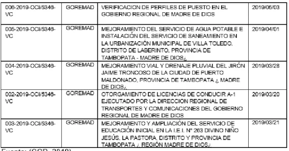 Tabla N°03: informes de orientación de oficio 