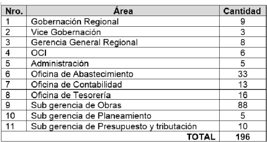 Tabla N°05: Población 