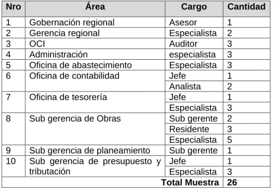 Tabla N°06: Muestra 