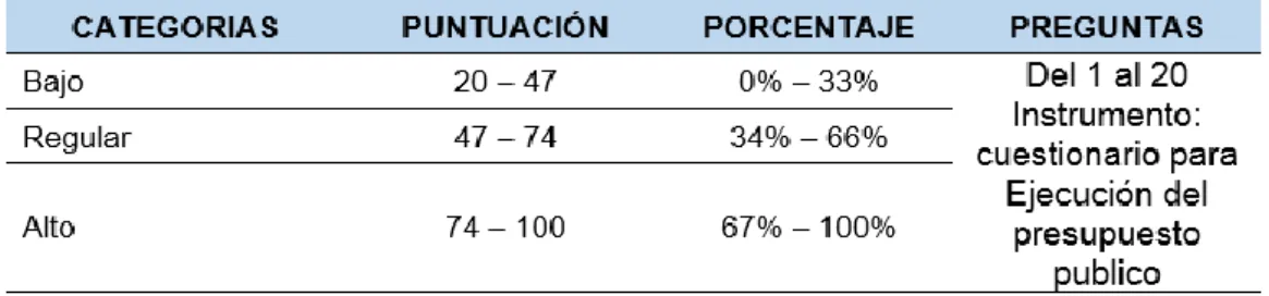 Tabla N° 09: Baremo de análisis de la variable Optimización del  presupuesto publico 