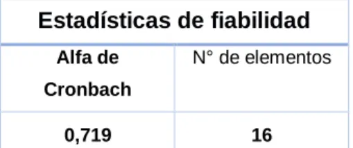 Tabla 3:Confiabilidad del instrumento de la variable Recaudación del impuesto predial 