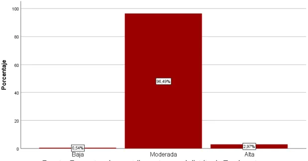 Gráfico 3: Resultados generales de la variable 