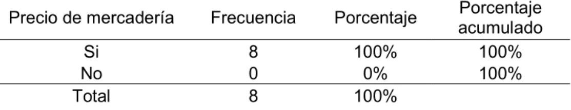 Figura 12 Método de rotación de inventarios 