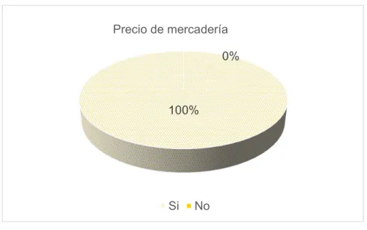 Figura 13 Precio de mercadería 