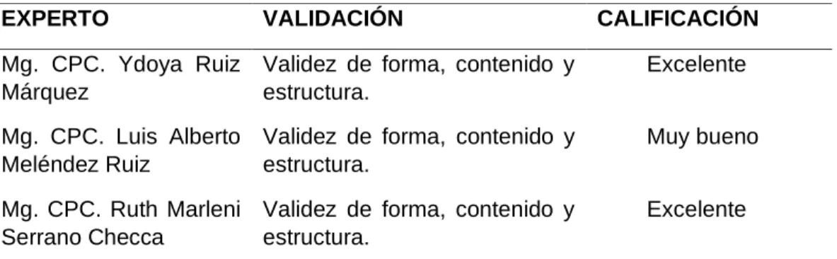 Tabla 4. Validez del instrumento. 