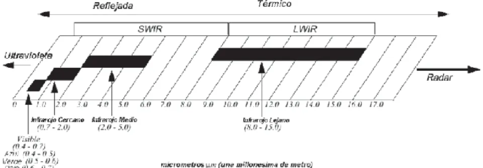 Figura 3. Parametros del infrarrojo. 