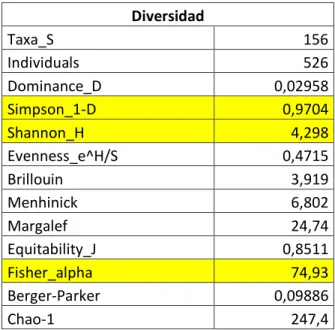 Tabla 5.  Resultado del Índice de valor de importancia  