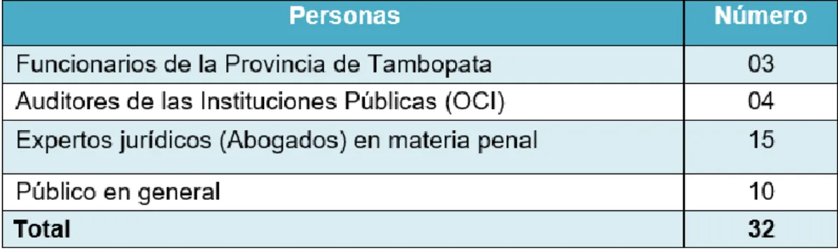 Tabla 1: Población 