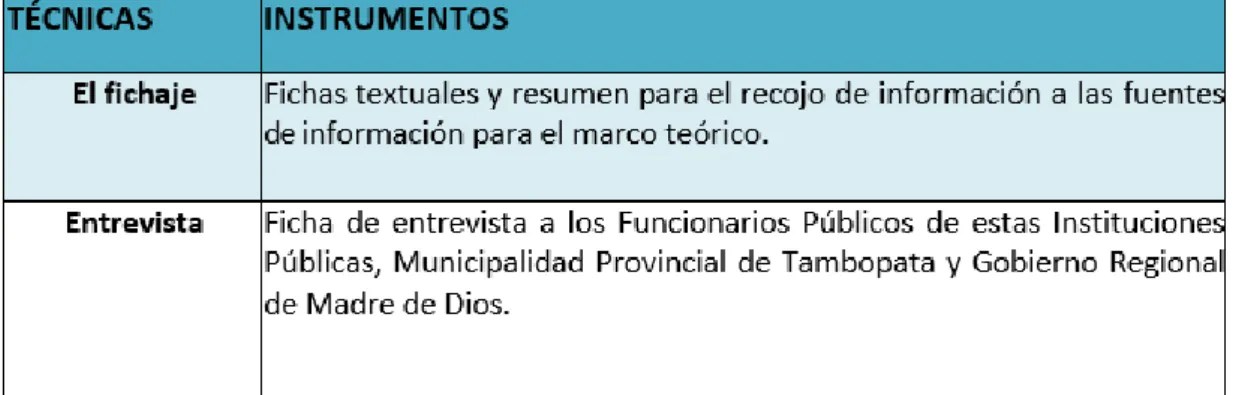 Tabla 4: Técnicas e instrumentos de recolección de datos 