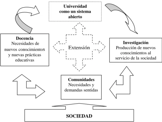 Figura 5. Proceso de interrelación D-I-E 
