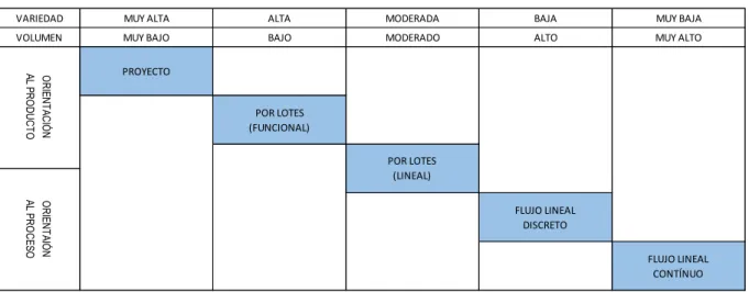 Figura 3: Matriz proceso producto 