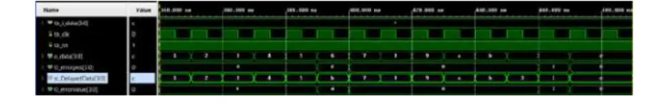 C UADRO 4.3: Tabla de control para registro de retardo de datos.