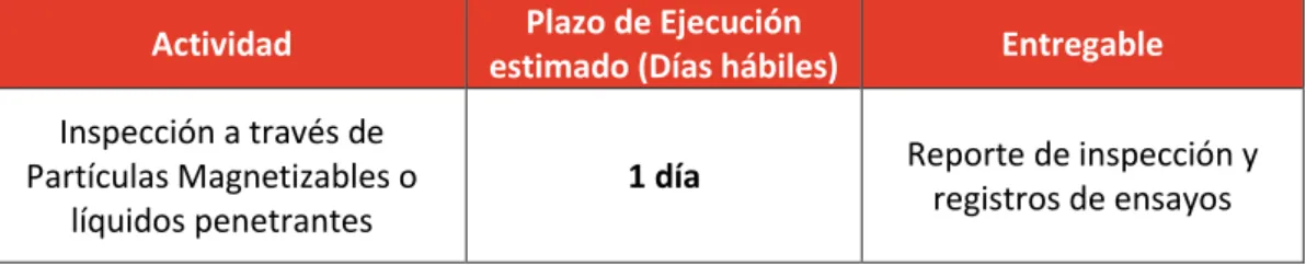 Tabla 2 - Descripción de entregables y plazos de ejecución 