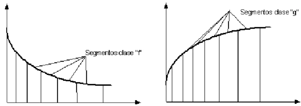 Figura 2.16. Los dos patrones de supersegmentos estables. 