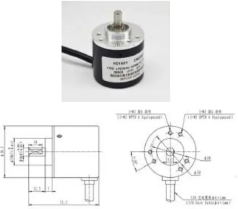Fig.  72. Encoder incremental.  