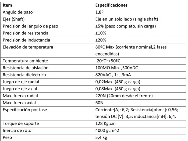 Tabla 3. Reducción de torque según micropasos. 