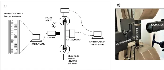 Figura 3.3. Ensayo de microfisuración con el método de microscopía óptica in situ: a) esquema de la  configuración, b) detalle del montaje 