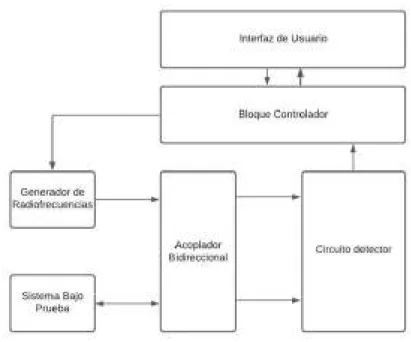 Figura 2.1: Diagrama dispositivo completo