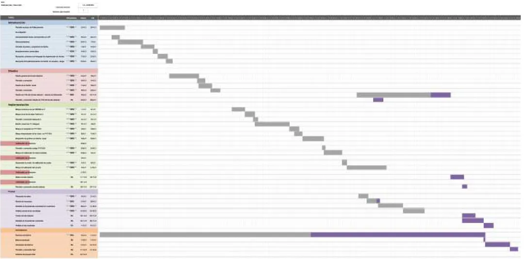 Figura 2.2: Diagrama de Gantt v2.1