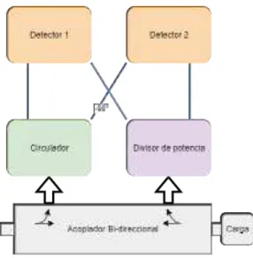 Figura 3.2: Primer diagrama propuesto
