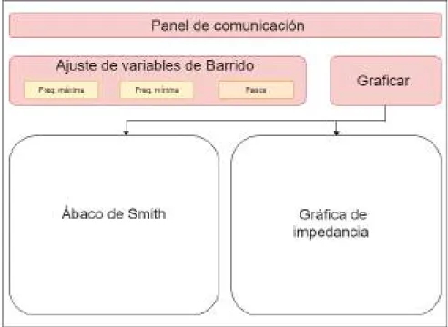 Figura B.2: Interfaz Gr´afica, Ajuste de variables de barrido