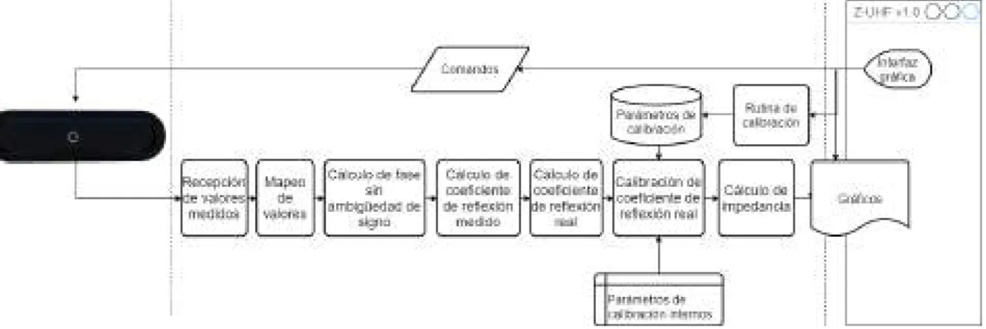 Figura C.31: Procesamiento de datos
