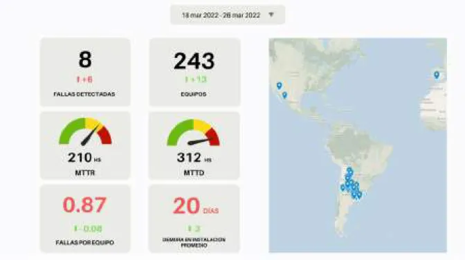 Mapa de equipos 