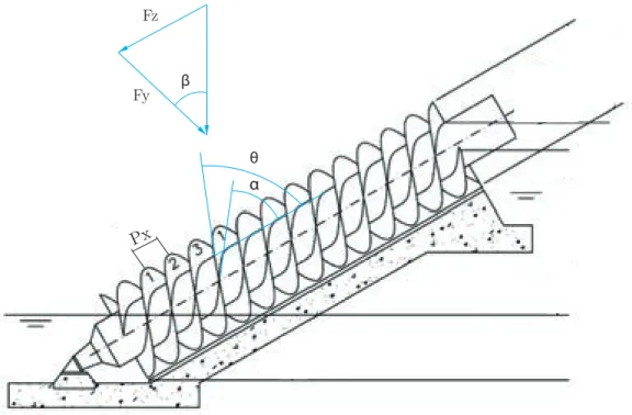 Figura 3.11: Plano ”z - y” del tornillo. Fuente: [29]
