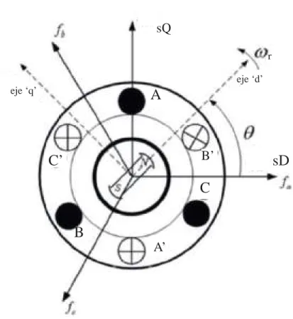 Figura 4.6: Esquema de PMSG. Fuente: [ ? ]