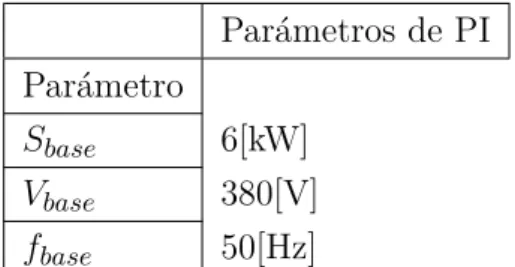 Tabla 4.7: Valores base de simulación