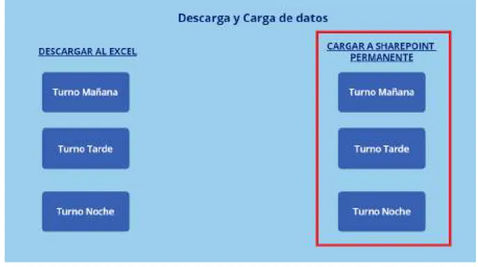 Gráfico 10: Interfaz para indicar que turno se desea persistir.