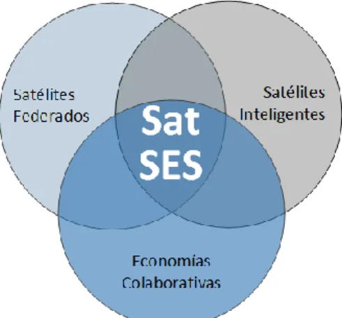 Figura 5.1 – Raíces de la idea del SSEP 