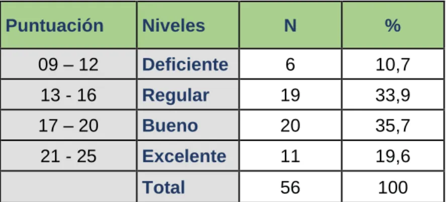 TABLA 5.1.4: EVALUACIÓN DE SATISFACCIÓN DEL USUARIO  RESPECTO A LA DIMENSIÓN FIABILIDAD 
