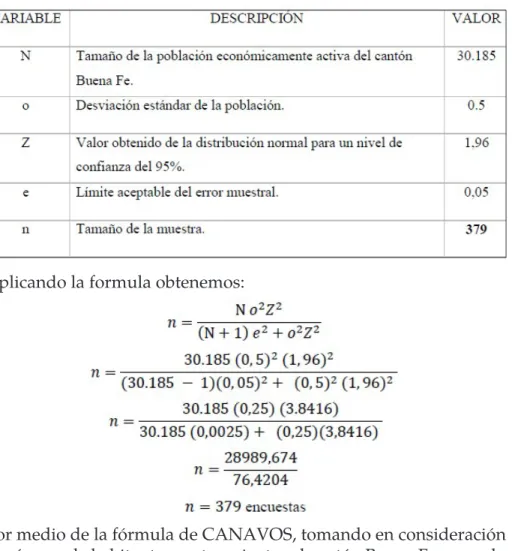 Tabla 1. Descripción de las variables de la fórmula de Canavos