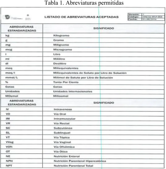 Tabla 1. Abreviaturas permitidas 