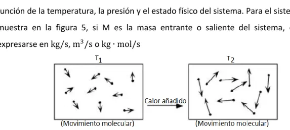 Figura 5. Energía interna de un sistema 