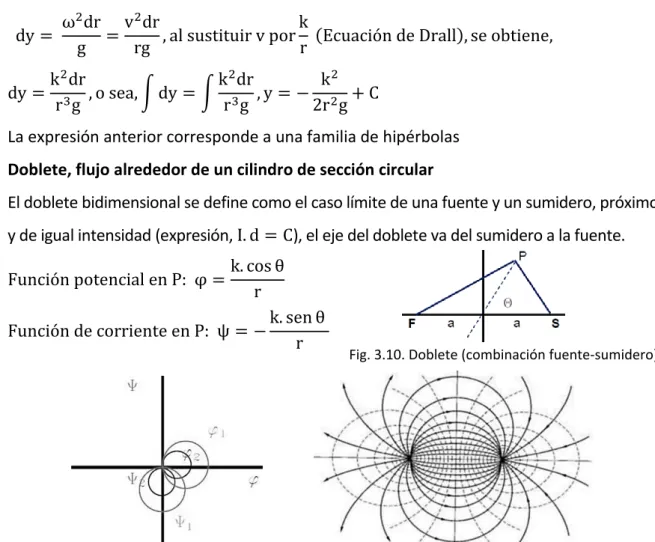 Fig. 3.10. Doblete (combinación fuente-sumidero) 