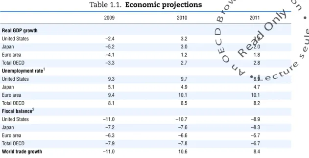 Table 1.1. Economic projections