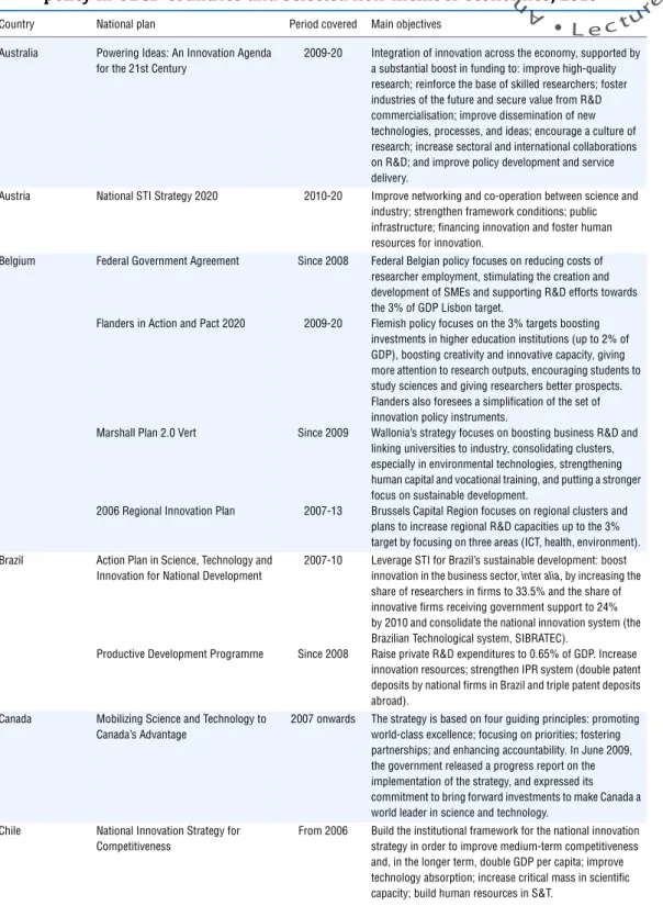 Table 2.1. Revised or new national plans for science, technology and innovation  policy in OECD countries and selected non-member economies, 2010