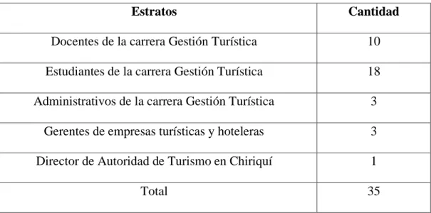 Cuadro A: Distribución de la población, objeto de estudio. 