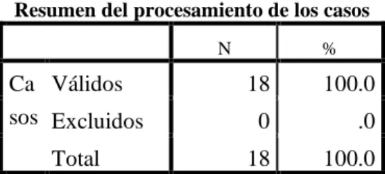 Tabla 2. Instrumento aplicado a docentes. 