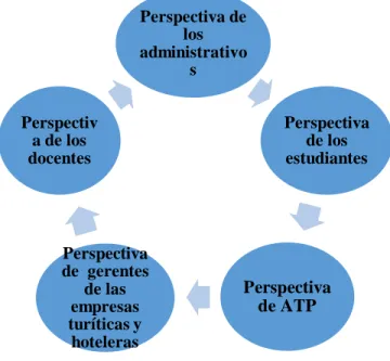 Figura A. La Triangulación de la información. 